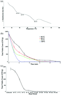 Graphical abstract: Structure-related differential proteins identification for sous-vide cooking hairtail (Trichiurus lepturus) product