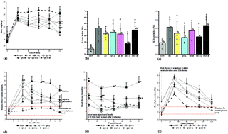 Graphical abstract: The hyperglycemic regulatory effect of sprouted quinoa yoghurt in high-fat-diet and streptozotocin-induced type 2 diabetic mice via glucose and lipid homeostasis