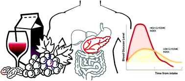 Graphical abstract: Is it scientifically justifiable to exclude wine and/or unfermented grape derivatives from the diet of consumers with or at risk of developing type-2 diabetes?