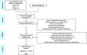 Graphical abstract: The effect of black tea supplementation on blood pressure: a systematic review and dose–response meta-analysis of randomized controlled trials