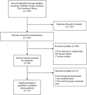 Graphical abstract: The effect of almond intake on lipid profile: a systematic review and meta-analysis of randomized controlled trials