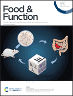 Graphical abstract: Inside front cover