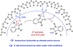 Graphical abstract: Ammonium hydroxide as the ultimate amino source for the synthesis of N-unprotected 3-tetrasubstituted aminooxindoles via catalyst-free direct amination