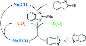 Graphical abstract: A chemical looping technology for the synthesis of 2,2′-dibenzothiazole disulfide