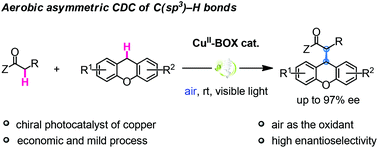 Graphical abstract: Copper-catalyzed aerobic asymmetric cross-dehydrogenative coupling of C(sp3)–H bonds driven by visible light