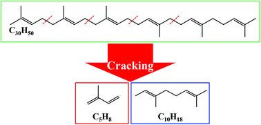 Graphical abstract: Cracking of squalene into isoprene as chemical utilization of algae oil