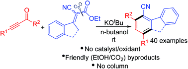 Graphical abstract: Base-mediated benzannulation of α-cyanocrotonates with ynones: facile synthesis of benzonitriles and fluorenes