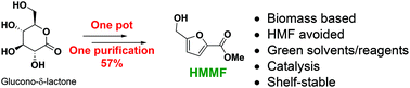 Graphical abstract: Scalable synthesis of hydroxymethyl alkylfuranoates as stable 2,5-furandicarboxylic acid precursors