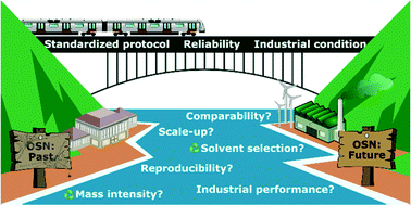 Graphical abstract: Reporting the unreported: the reliability and comparability of the literature on organic solvent nanofiltration