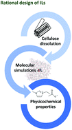 Graphical abstract: Practical guide to designing safer ionic liquids for cellulose dissolution using a tiered computational framework
