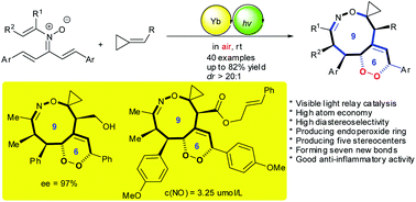 Graphical abstract: An Yb(OTf)3 and visible light relay catalyzed [3 + 2] cycloaddition/[3,3]-rearrangement/[4 + 2] cycloaddition in one pot to prepare oxazonine-fused endoperoxides