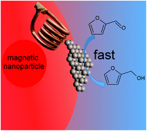 Graphical abstract: A hierarchical Ru-bearing alumina/magnetic iron-oxide composite for the magnetically heated hydrogenation of furfural