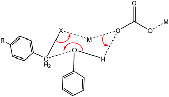 Graphical abstract: Developing benign syntheses using ion pairs via solvent-free mechanochemistry