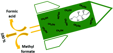 Graphical abstract: Glucose oxidation to formic acid and methyl formate in perfect selectivity