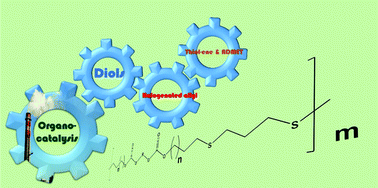 Graphical abstract: Introducing the reversible chemistry of CO2 with diols mediated by organic superbases into polycarbonate synthesis