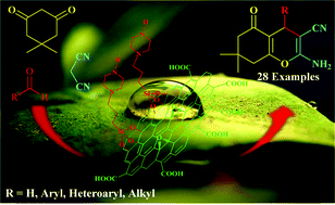 Graphical abstract: Immobilized piperazine on the surface of graphene oxide as a heterogeneous bifunctional acid–base catalyst for the multicomponent synthesis of 2-amino-3-cyano-4H-chromenes