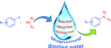 Graphical abstract: Retracted Article: Metal-free green synthesis of aryl amines in magnetized distilled water: experimental aspects and molecular dynamics simulation