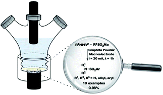 Graphical abstract: Electrochemical synthesis of sulfonamides in a graphite powder macroelectrode