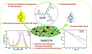 Graphical abstract: A Pd confined hierarchically conjugated covalent organic polymer for hydrogenation of nitroaromatics: catalysis, kinetics, thermodynamics and mechanism