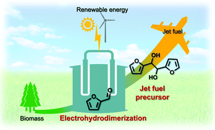 Graphical abstract: Electrohydrodimerization of biomass-derived furfural generates a jet fuel precursor