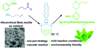Graphical abstract: Hierarchical Beta zeolites as catalysts in a one-pot three-component cascade Prins–Friedel–Crafts reaction