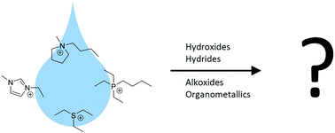 Graphical abstract: Stability of ionic liquids in Brønsted-basic media