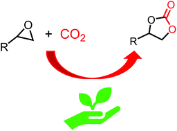 Graphical abstract: Recent advances in the use of catalysts based on natural products for the conversion of CO2 into cyclic carbonates