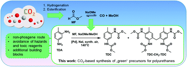 Graphical abstract: A green route to polyurethanes: oxidative carbonylation of industrially relevant aromatic diamines by CO2-based methyl formate