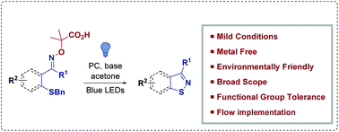 Graphical abstract: Metal-free visible light-promoted synthesis of isothiazoles: a catalytic approach for N–S bond formation from iminyl radicals under batch and flow conditions
