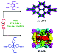 Graphical abstract: Syntheses of two- and three-dimensional covalent organic frameworks in deep eutectic solvents
