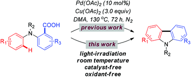 Graphical abstract: Redox-neutral decarboxylative photocyclization of anthranilic acids