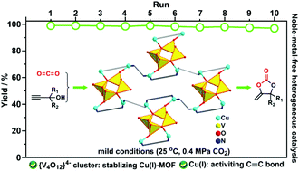 Graphical abstract: A highly stable polyoxovanadate-based Cu(i)–MOF for the carboxylative cyclization of CO2 with propargylic alcohols at room temperature