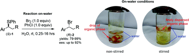 Graphical abstract: Enantiospecific on-water bromination: a mild and efficient protocol for the preparation of alkyl bromides