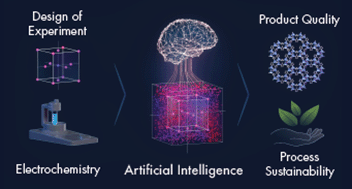 Graphical abstract: Artificial intelligence: the silver bullet for sustainable materials development
