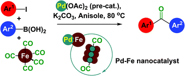 Graphical abstract: Pd-Catalysed carbonylative Suzuki–Miyaura cross-couplings using Fe(CO)5 under mild conditions: generation of a highly active, recyclable and scalable ‘Pd–Fe’ nanocatalyst