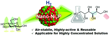 Graphical abstract: Air-stable and reusable nickel phosphide nanoparticle catalyst for the highly selective hydrogenation of d-glucose to d-sorbitol