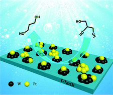 Graphical abstract: Discovering positively charged Pt for enhanced hydrogenolysis of glycerol to 1,3-propanediol