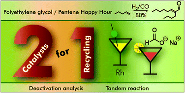 Graphical abstract: Recycling of two molecular catalysts in the hydroformylation/aldol condensation tandem reaction using one multiphase system