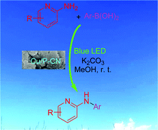 Graphical abstract: Copper anchored on phosphorus g-C3N4 as a highly efficient photocatalyst for the synthesis of N-arylpyridin-2-amines