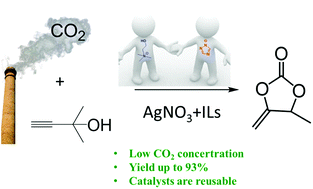 Graphical abstract: Highly efficient synthesis of alkylidene cyclic carbonates from low concentration CO2 using hydroxyl and azolate dual functionalized ionic liquids