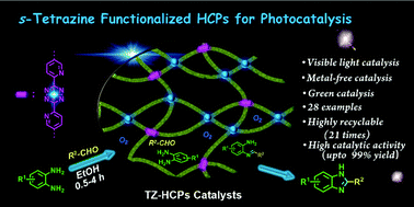 Graphical abstract: s-Tetrazine-functionalized hyper-crosslinked polymers for efficient photocatalytic synthesis of benzimidazoles