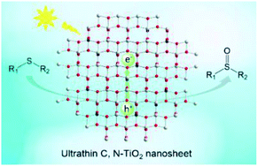 Graphical abstract: Air atmospheric photocatalytic oxidation by ultrathin C,N-TiO2 nanosheets