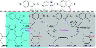 Graphical abstract: Solvent-driven C(sp3)–H thiocarbonylation of benzylamine derivatives under catalyst-free conditions