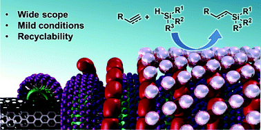 Graphical abstract: Solvent-free hydrosilylation of alkenes and alkynes using recyclable platinum on carbon nanotubes