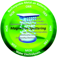 Graphical abstract: Magnetron sputtering enabled sustainable synthesis of nanomaterials for energy electrocatalysis