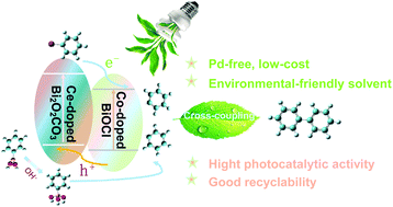 Graphical abstract: Efficient visible-light-driven Suzuki coupling reaction over Co-doped BiOCl/Ce-doped Bi2O2CO3 composites