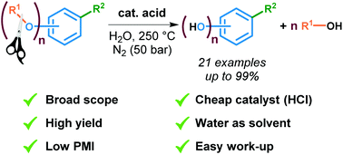 Graphical abstract: Efficient demethylation of aromatic methyl ethers with HCl in water