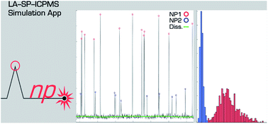 Graphical abstract: Fundamentals of single particle analysis in biomatrices by laser ablation-inductively coupled plasma mass spectrometry