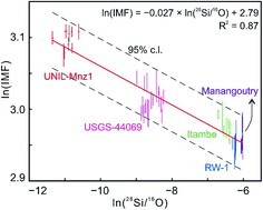 Graphical abstract: Rapid and accurate SIMS microanalysis of monazite oxygen isotopes