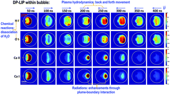 Graphical abstract: Spatiotemporal and spectroscopic investigations of the secondary plasma generated during double-pulse laser-induced breakdown in bulk water